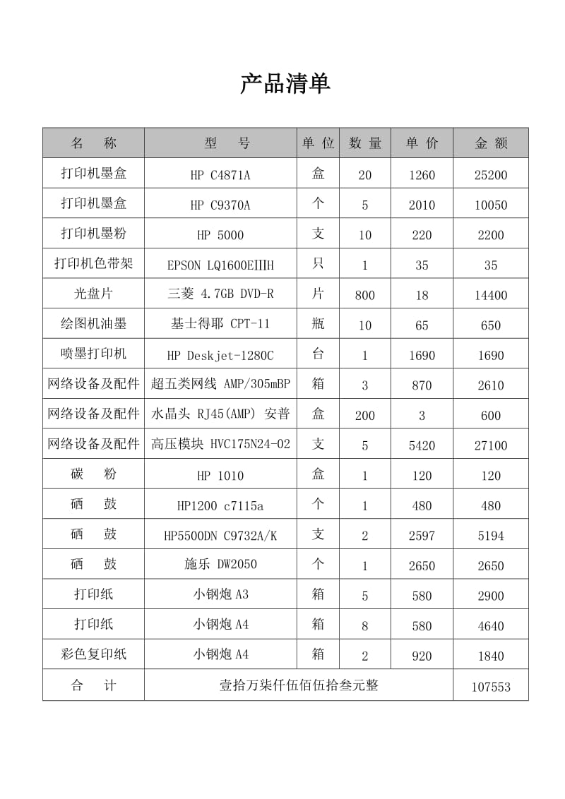 办公用品耗材购销合同.doc