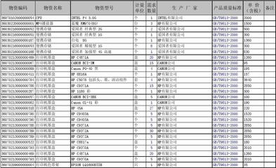 办公耗材报价表